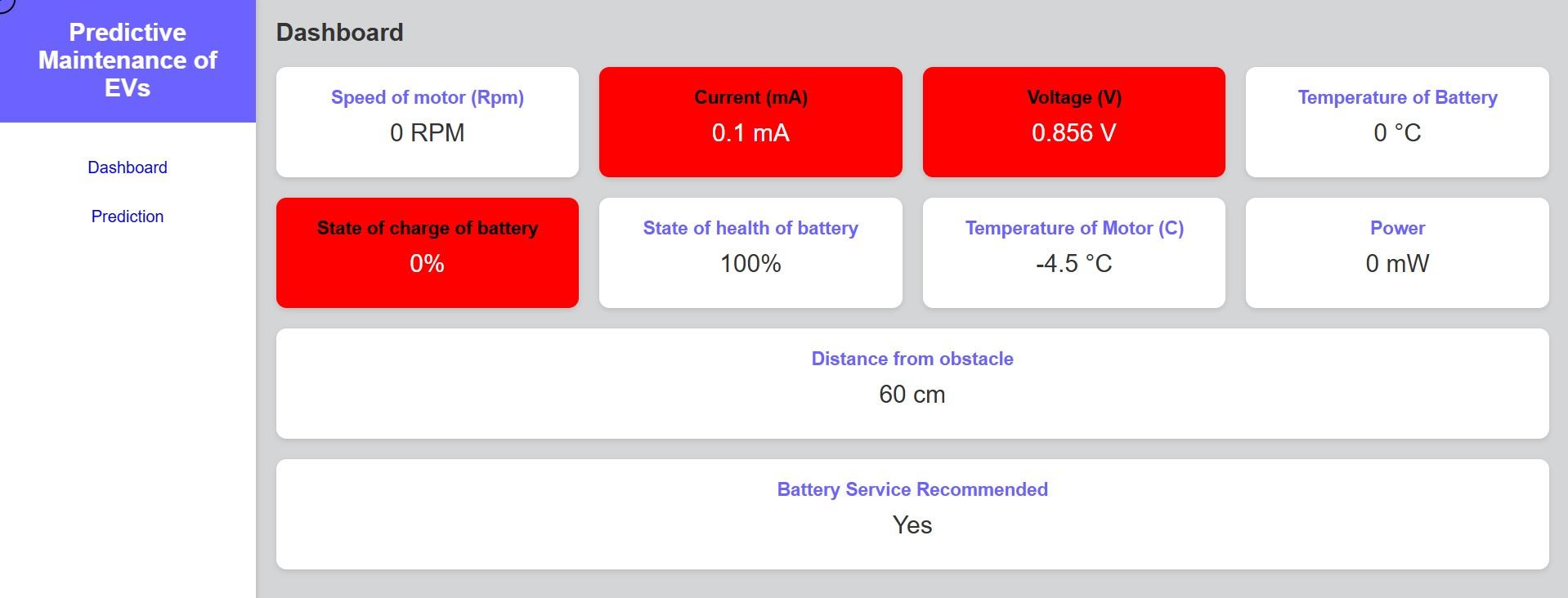 Predictive EV Maintenance